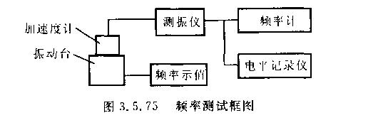電動(dòng)振動(dòng)臺(tái)性能檢測