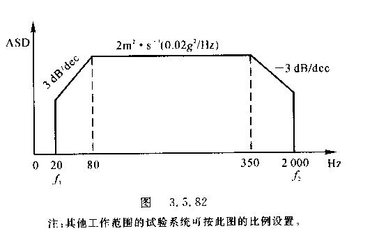 電動(dòng)振動(dòng)臺(tái)性能檢測圖示