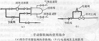 手動(dòng)膨脹閥使用場合