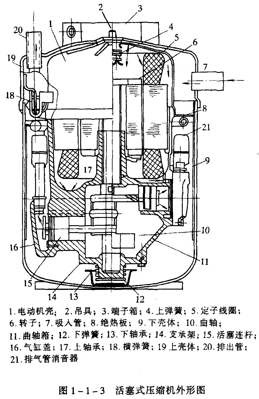 制冷壓縮機技術內(nèi)容