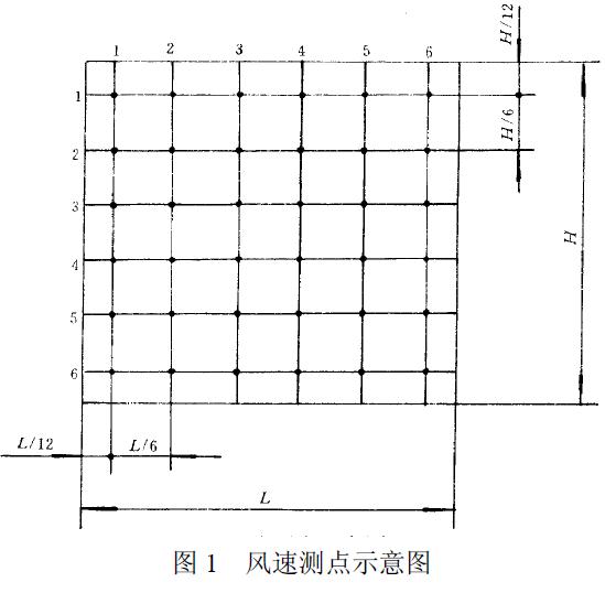 用熱球式風速計測定行、排交點處的風速，測點如圖1 所示