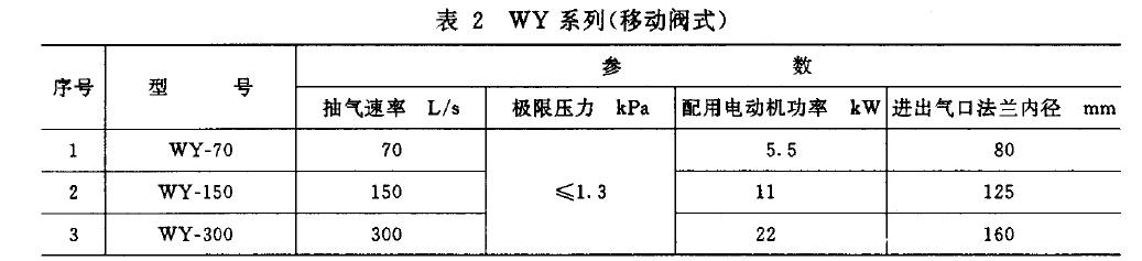 泵的基本參數(shù)應(yīng)符合表1 、表2 規(guī)定