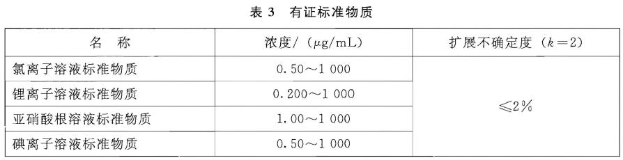 儀器電源線、信號(hào)線等插接緊密