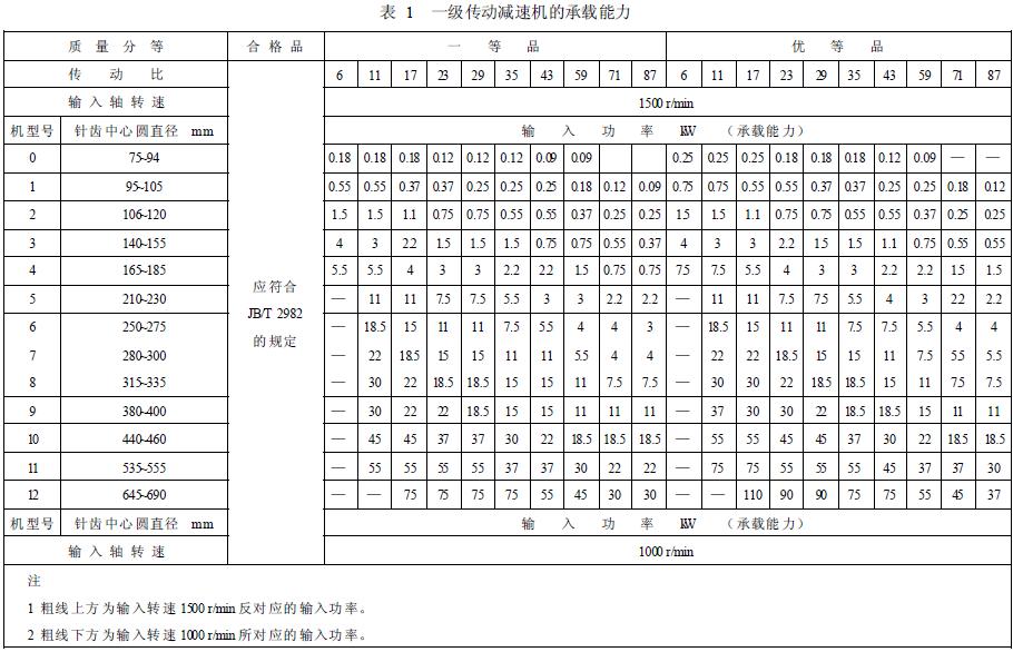 減速機承載能力的分等,按表1 的規(guī)定
