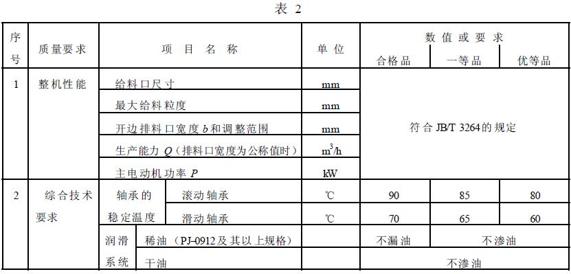 成品檢驗(yàn)項(xiàng)目應(yīng)符合表2 的規(guī)定。