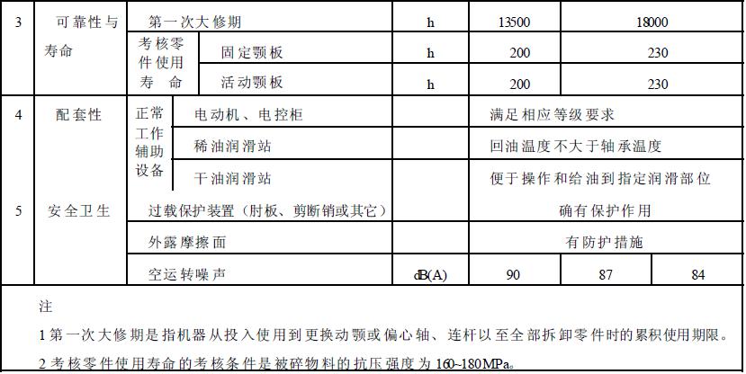 成品檢驗(yàn)項(xiàng)目應(yīng)符合表2 的規(guī)定。