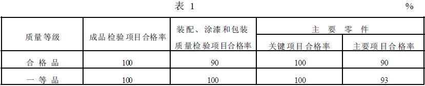 攪拌槽的質(zhì)量等級指標應(yīng)符合表1 的規(guī)定