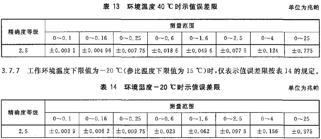 儀表示值誤差限按表13的規(guī)定。