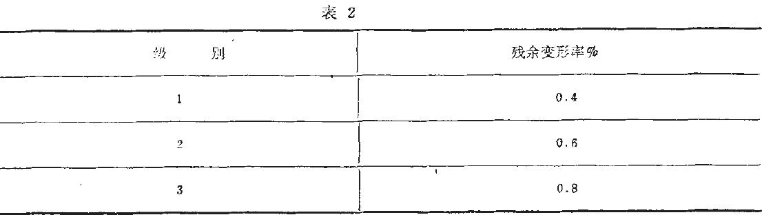 其殘余變形應(yīng)不大于表2的規(guī)定。