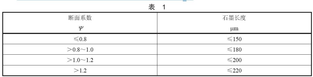 石墨長度按成品環(huán)的斷面系數(shù)分為四類，具體分類見表1