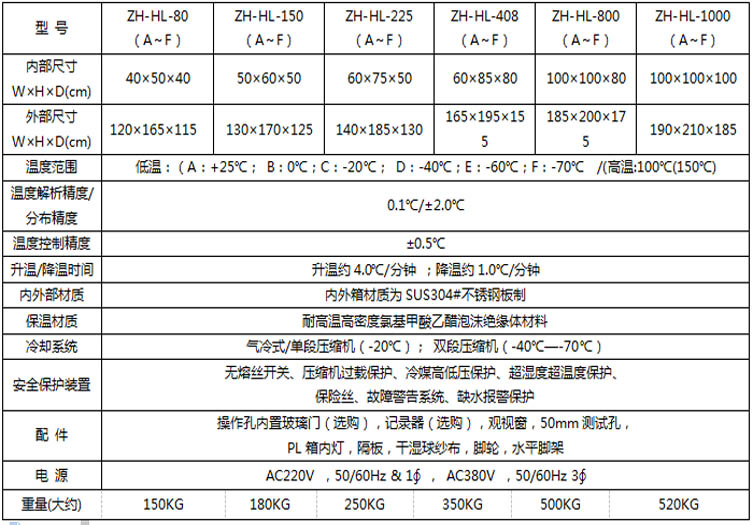 高低溫試驗箱參數表介紹