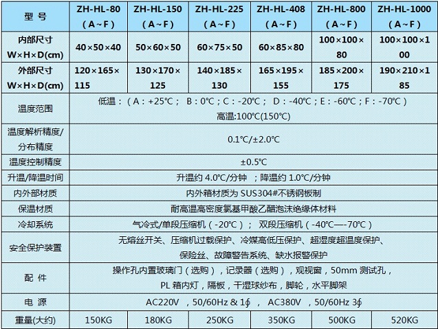 家喻戶(hù)曉高低溫試驗(yàn)箱