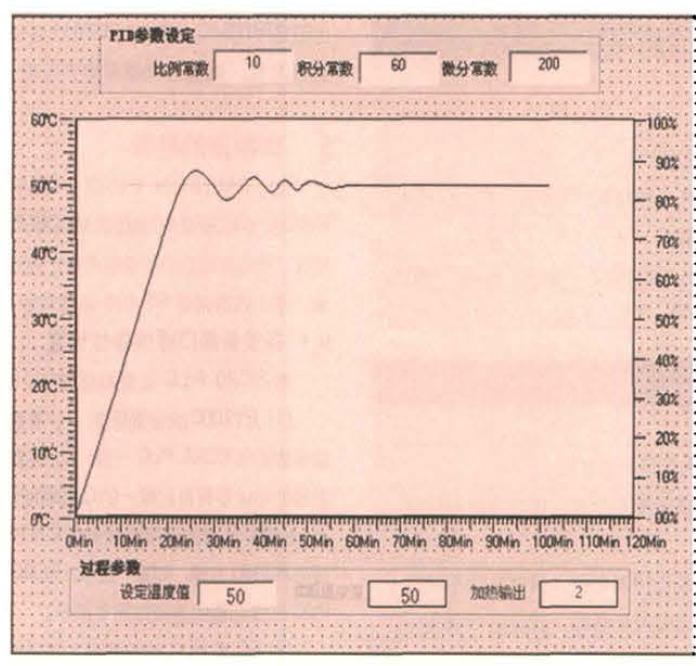 經(jīng)濟(jì)型高低溫試驗箱變頻器